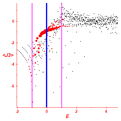Peres lattice <J3>